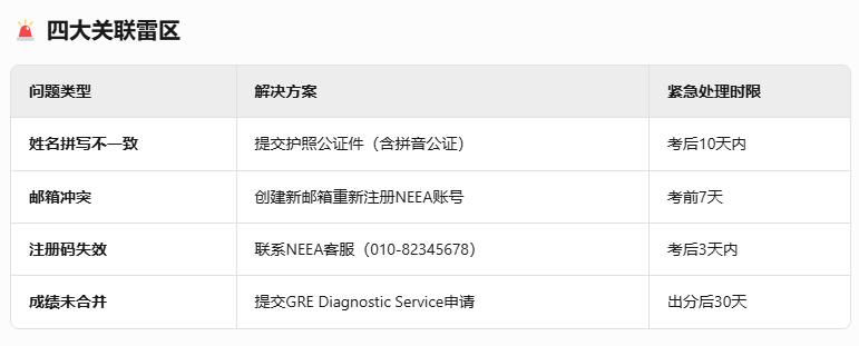 GRE | 线下考试报名指南「大陆地区」