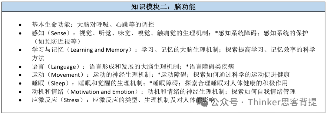 BrainBee两组别怎么选？5-8年级Junior组 vs 9-12高中组难度对比
