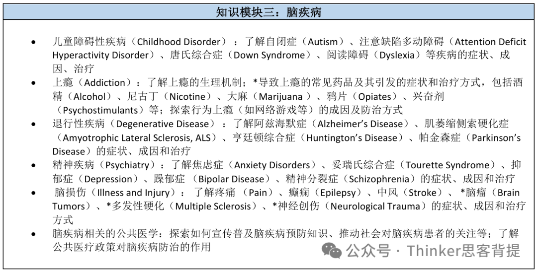 BrainBee两组别怎么选？5-8年级Junior组 vs 9-12高中组难度对比