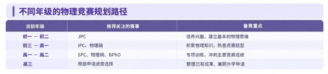 物理竞赛怎么选？从物理碗到BPhO，9大赛事规划指南！