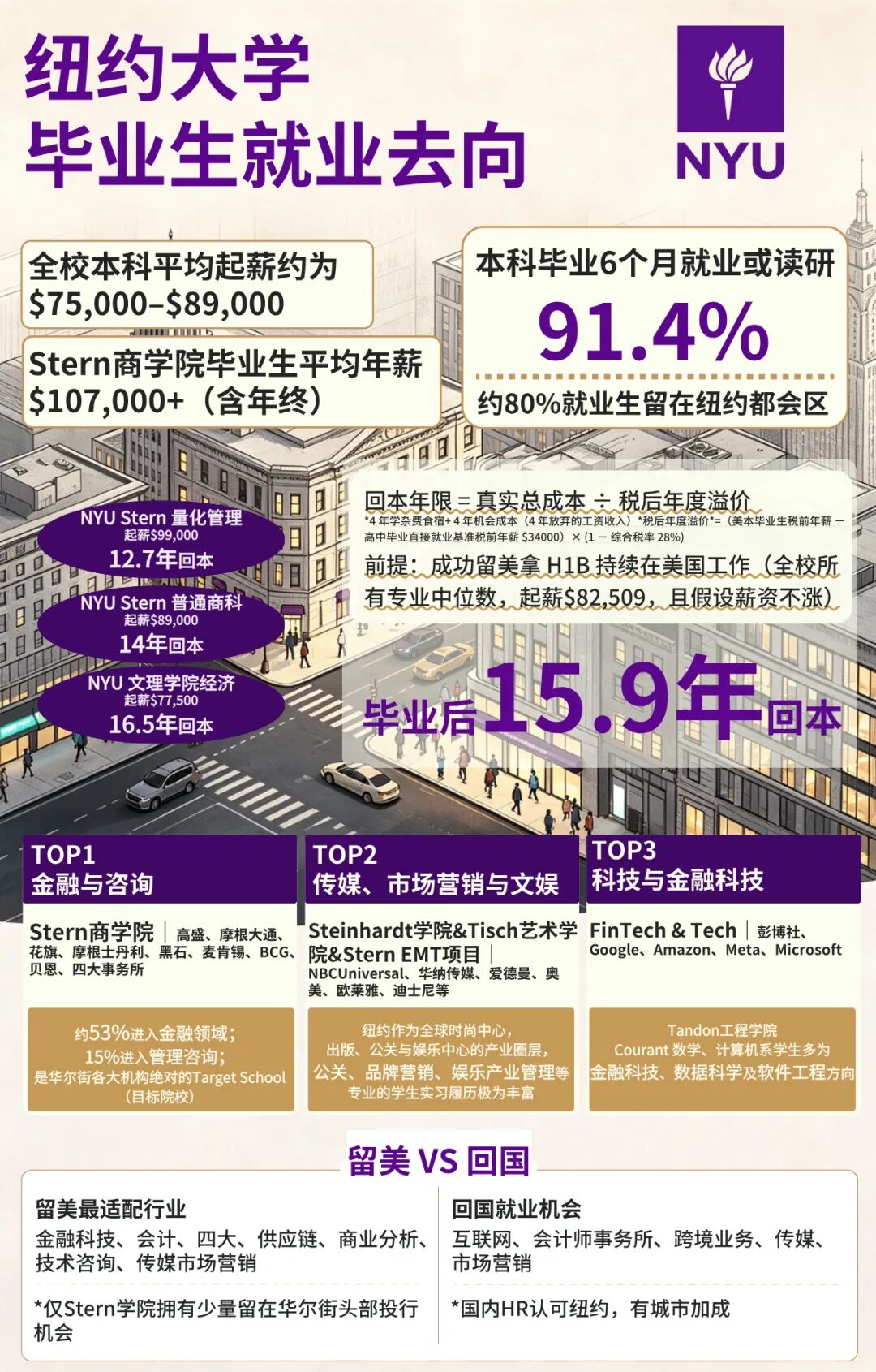 Top 30之外的中国学生,都去哪了? Top 30之外的中国学生,都去哪了?