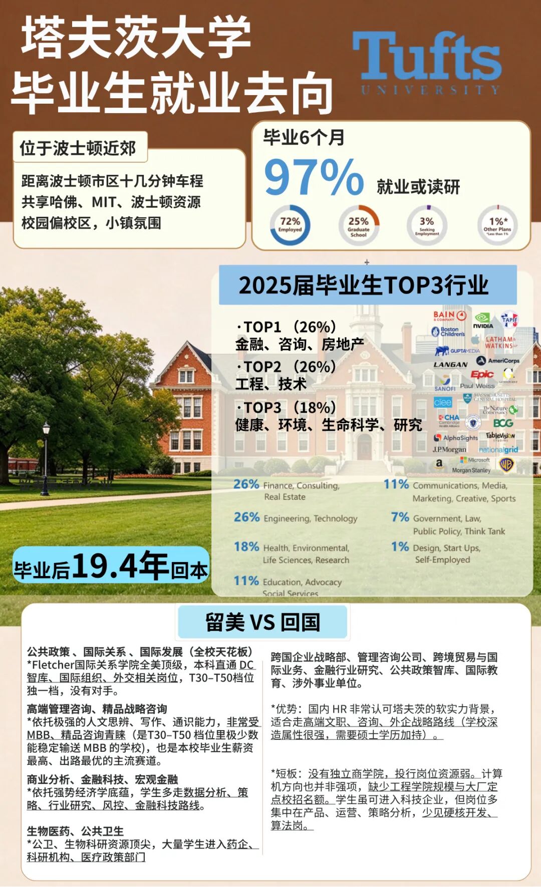 Top 30之外的中国学生,都去哪了? Top 30之外的中国学生,都去哪了?