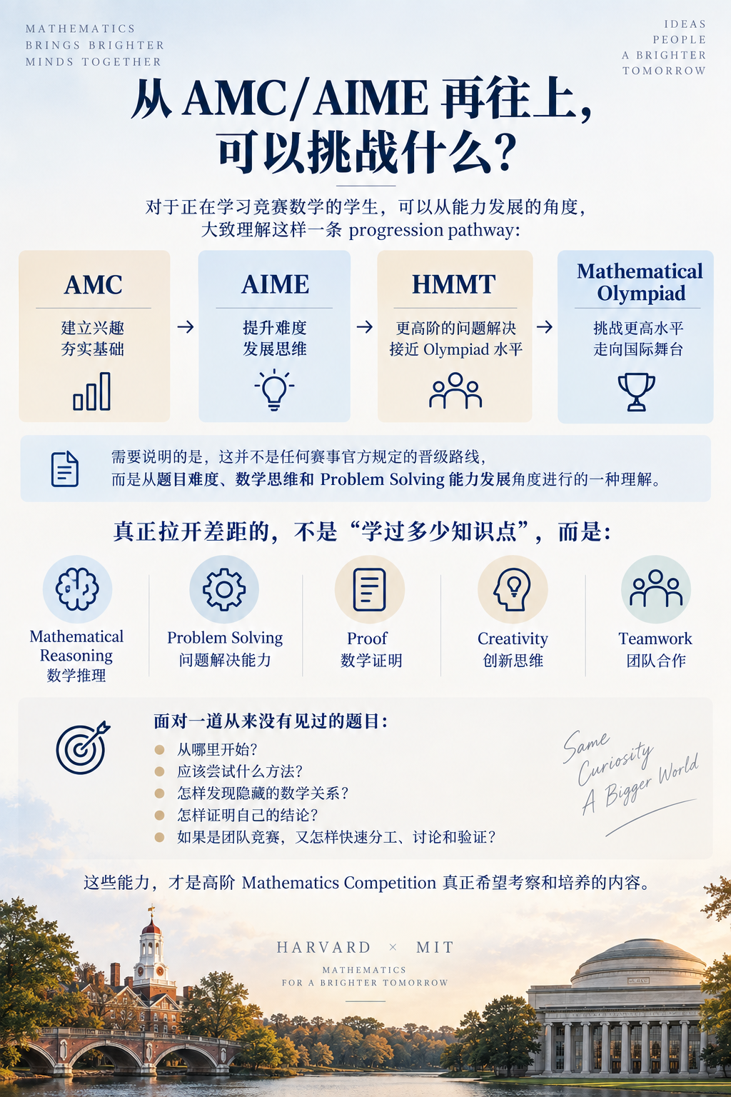 NZMO 官方推荐的国际数学赛事|认识 HMMT: Harvard-MIT Mathematics Tournament NZMO 官方推荐的国际数学赛事|认识 HMMT: Harvard-MIT Mathematics Tournament