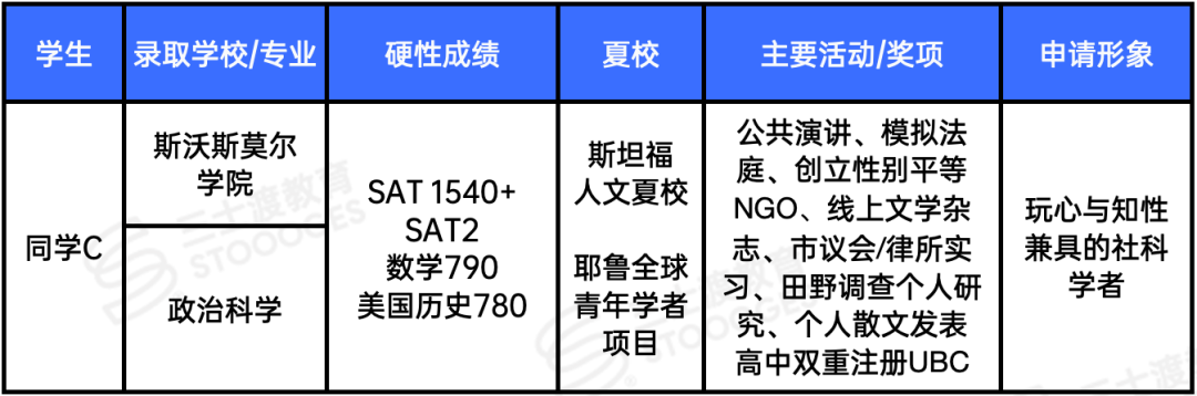 排名高、风景好、食堂香...美本招生官最烦的Why School写法,你中招了几个? 排名高、风景好、食堂香...美本招生官最烦的Why School写法,你中招了几个?