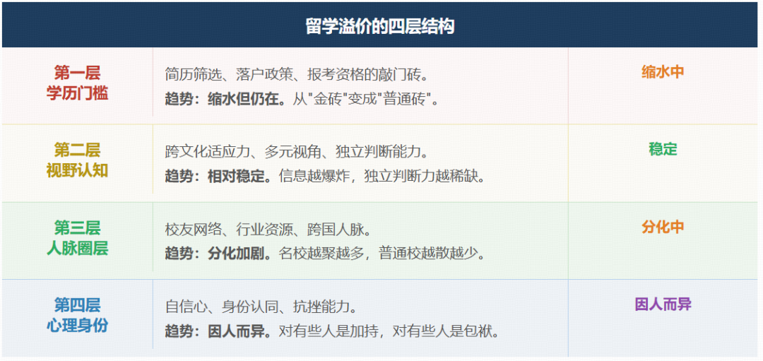 50所英国大学面临破产风险,三分之一毕业生找不到对口工作:留学的“溢价”,难道从未存在? 50所英国大学面临破产风险,三分之一毕业生找不到对口工作:留学的“溢价”,难道从未存在?