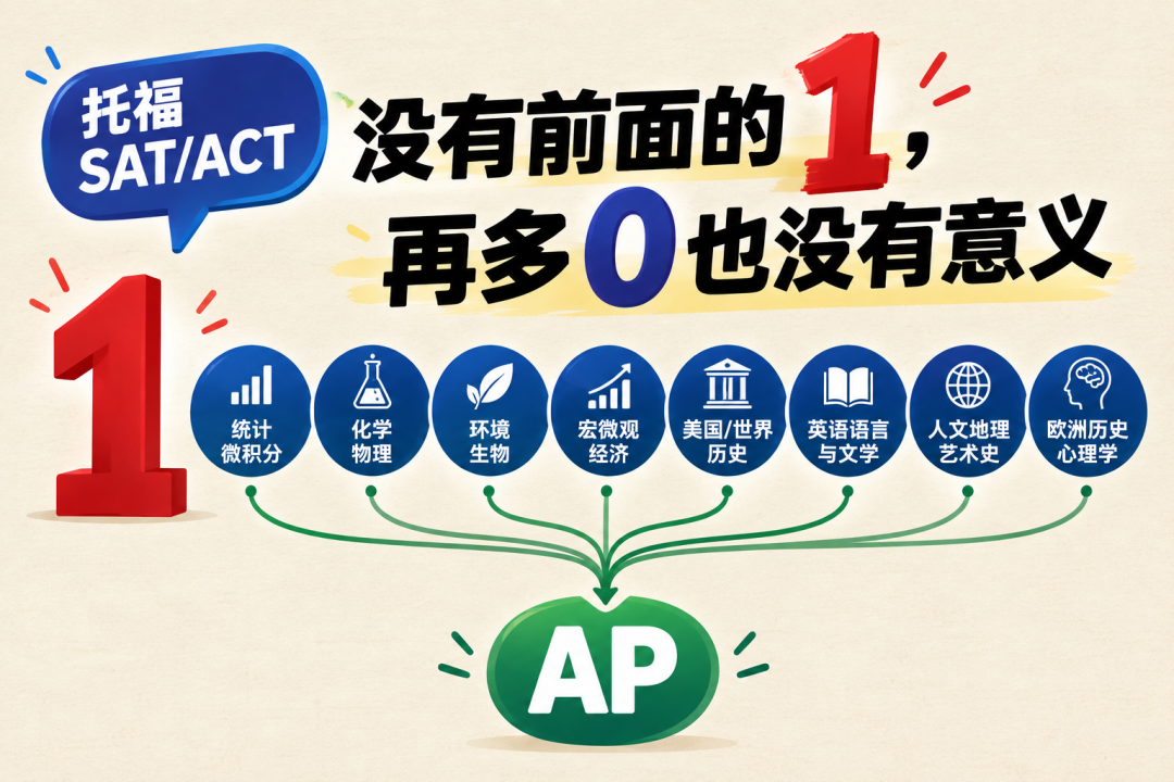 2027 AP 考试重大调整:新增科目、考纲改革、机考模式与时区规则一文读懂! 2027 AP 考试重大调整:新增科目、考纲改革、机考模式与时区规则一文读懂!