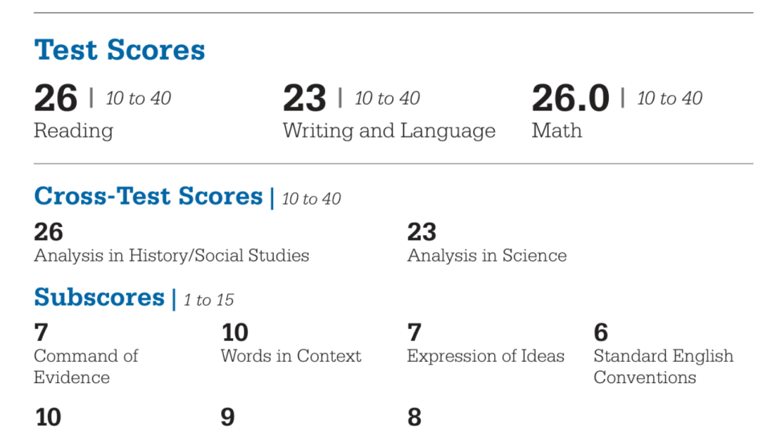 2027年春季开始,SAT将正式增加Science Score 2027年春季开始,SAT将正式增加Science Score