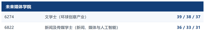 港大 2026 年 DSE 收生分数公布 哪些专业涨幅最明显? 港大 2026 年 DSE 收生分数公布 哪些专业涨幅最明显?