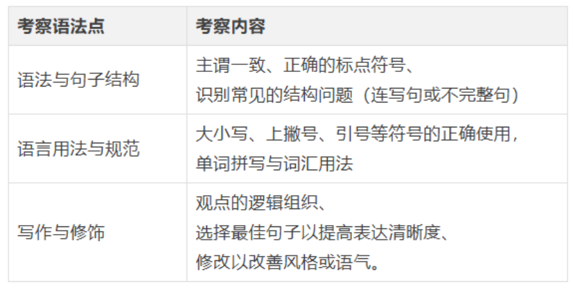 MAP考试|学术英语,才是孩子升学的隐形分水岭 MAP考试|学术英语,才是孩子升学的隐形分水岭