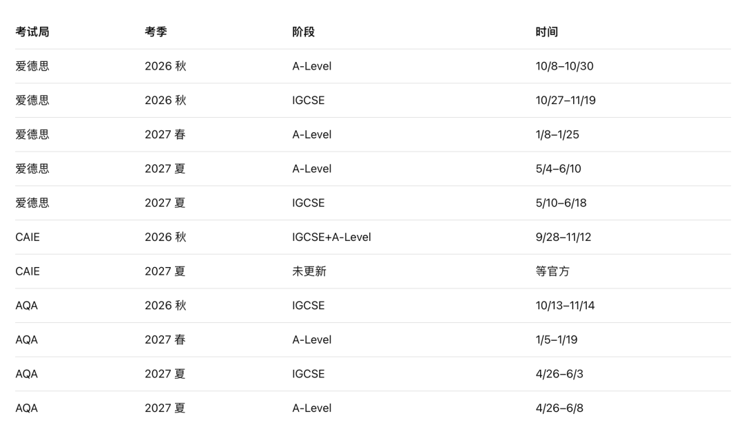 2026–2027国际课程与标化考试全景指南:NCEA/AP/ACT/SAT/雅思/托福/A-Level 2026–2027国际课程与标化考试全景指南:NCEA/AP/ACT/SAT/雅思/托福/A-Level