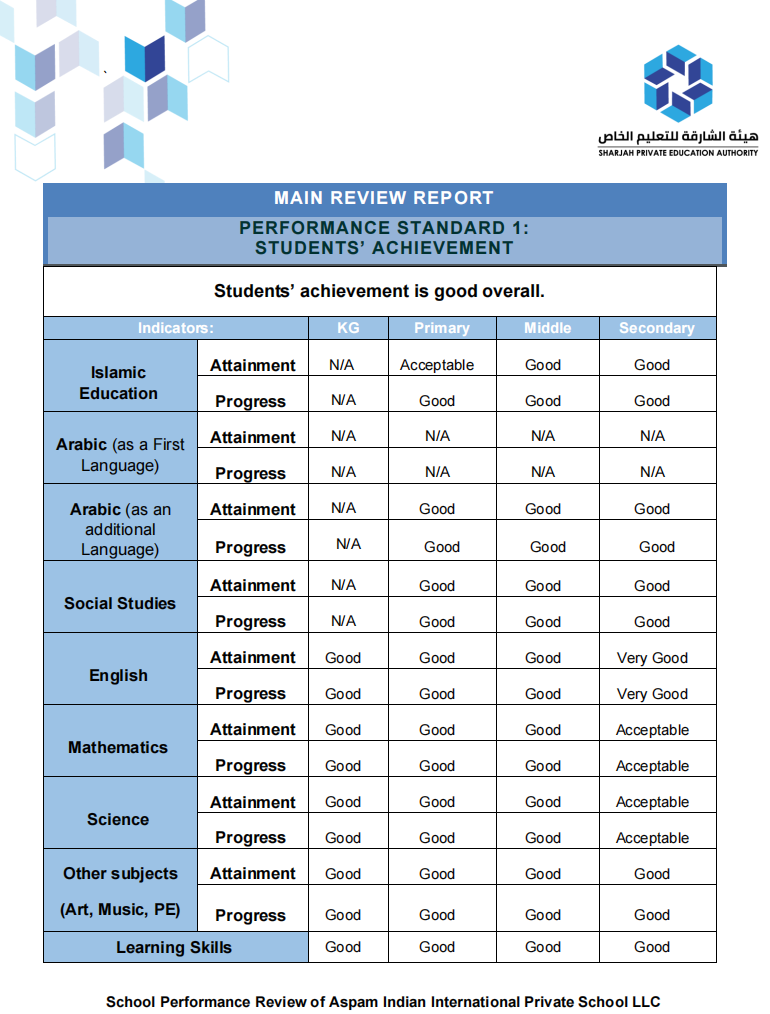 ASPAM印度国际学校(Aspam Indian International Private School)入学指南 ASPAM印度国际学校(Aspam Indian International Private School)入学指南