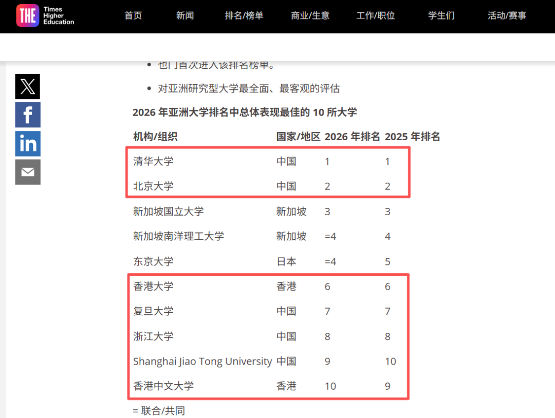 港府数据新报告!香港高考出国率崩到6.5%!创14年来最低! 港府数据新报告!香港高考出国率崩到6.5%!创14年来最低!