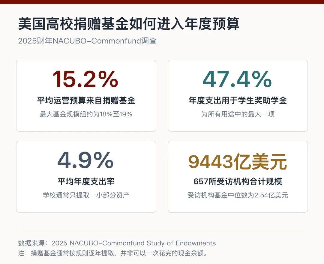 卡内基梅隆大学获30亿美元巨额捐赠