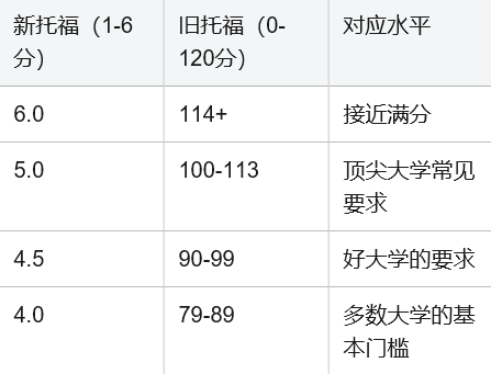 美国本科教育学(Education)专业全解析:从选校到就业,一篇讲透 美国本科教育学(Education)专业全解析:从选校到就业,一篇讲透