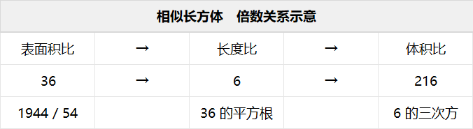 10月SAT亚太考情|解读推断、语法长句、数学参数,这次难点都在哪里? 10月SAT亚太考情|解读推断、语法长句、数学参数,这次难点都在哪里?