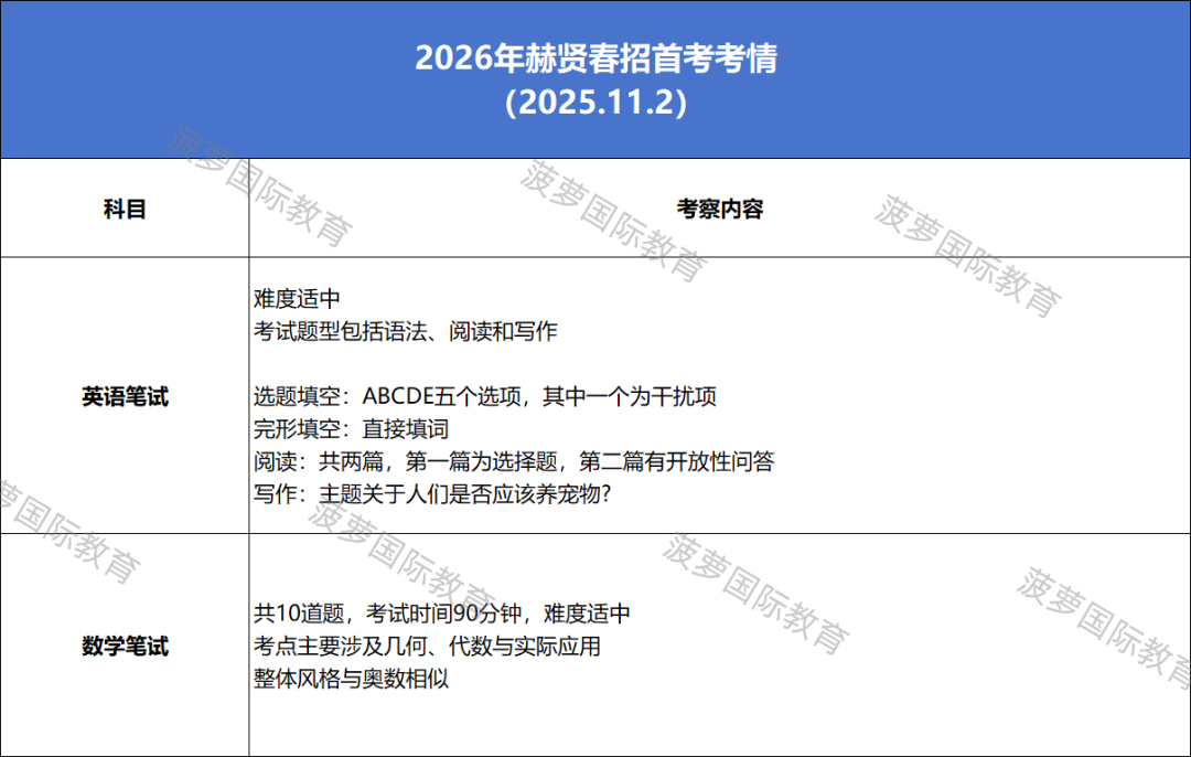 领科/光剑/世外/WLSA 考试定档！2027春招首考倒计时，最新考试风向+考情解读！