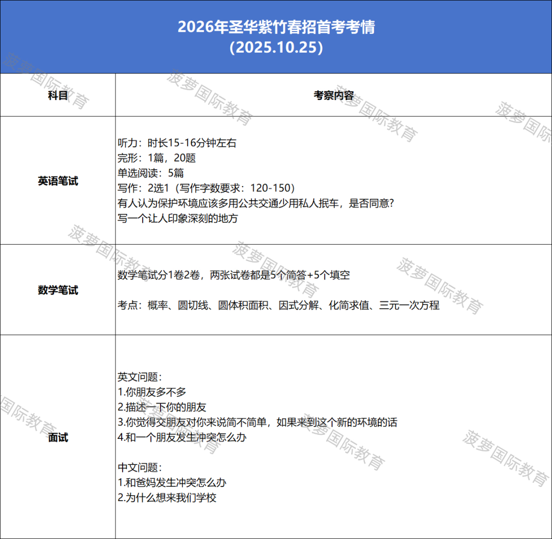 领科/光剑/世外/WLSA 考试定档！2027春招首考倒计时，最新考试风向+考情解读！