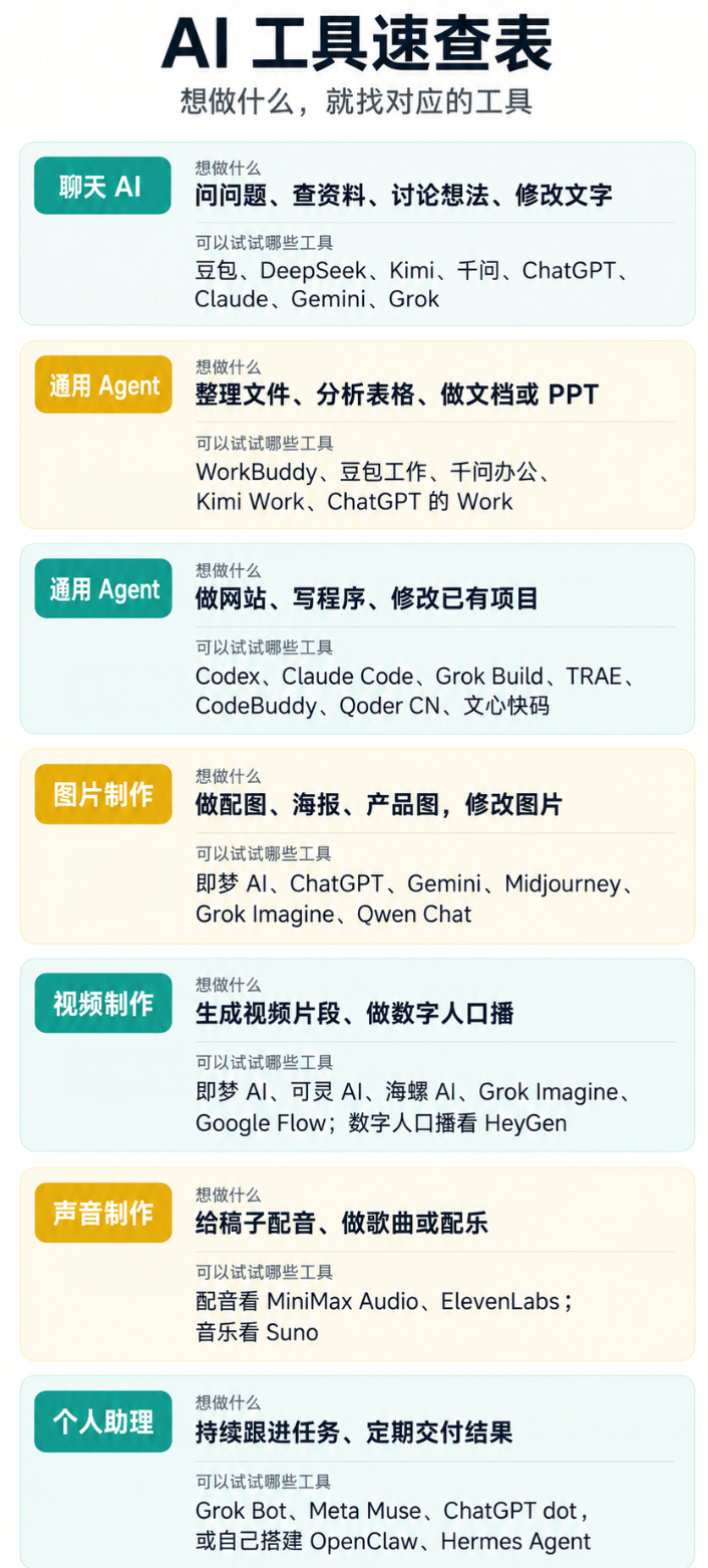 2026科创干货 8款专业AI大模型 助力STEM竞赛与科创作品创作