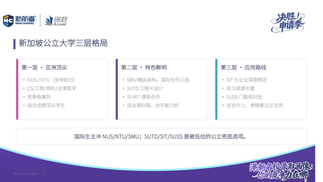 港新名校录取画像:排名高、竞争烈,你的竞争力到底在哪? 港新名校录取画像:排名高、竞争烈,你的竞争力到底在哪?