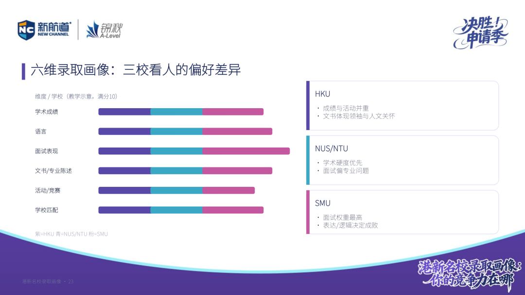 港新名校录取画像:排名高、竞争烈,你的竞争力到底在哪? 港新名校录取画像:排名高、竞争烈,你的竞争力到底在哪?
