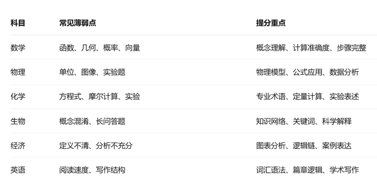 IGCSE核心科目示例 IGCSE核心科目示例