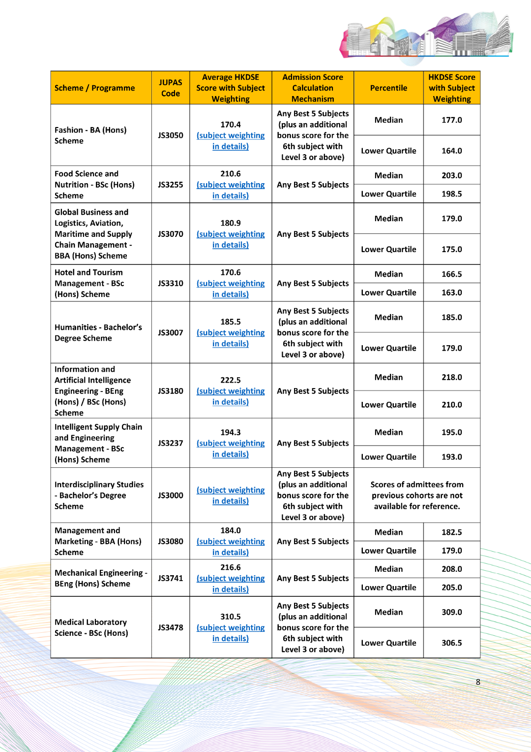 港理工2026年DSE分数线出炉!AI工科热度走高,传统医护出现分化 港理工2026年DSE分数线出炉!AI工科热度走高,传统医护出现分化