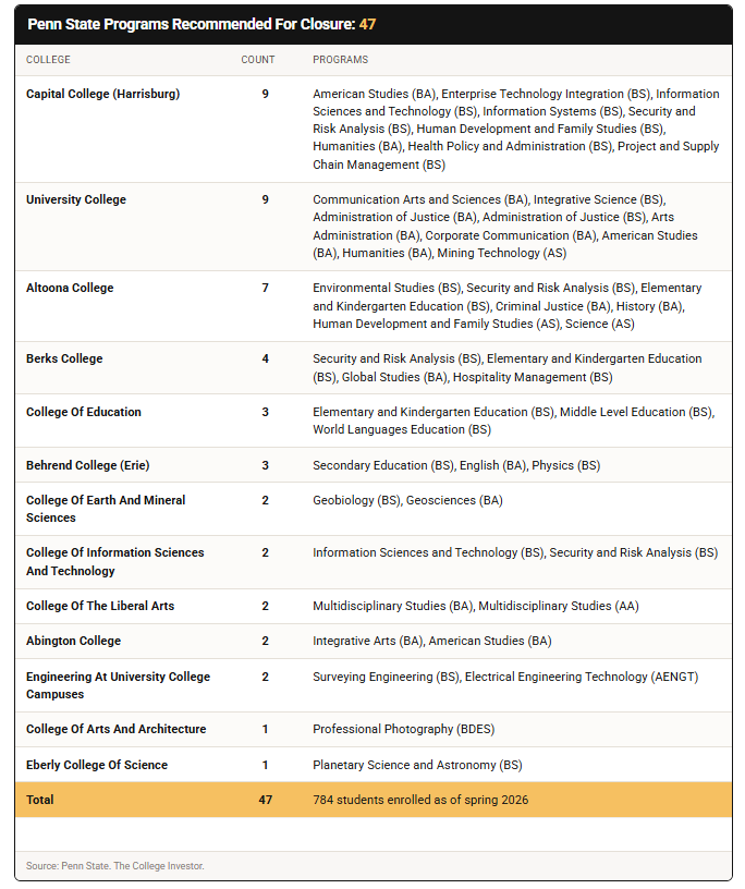 MIT 发布 MIT for America 计划,东北大学新增 24 个 AI+X 交叉专业,宾州州立关闭47个本科专业! MIT 发布 MIT for America 计划,东北大学新增 24 个 AI+X 交叉专业,宾州州立关闭47个本科专业!