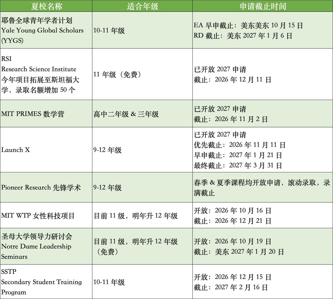 抢位预警|YYGS、RSI、Pioneer已开放2027夏校!顶尖美本加分项目时间表已更新