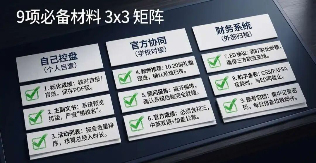 2027Fall 早申 11 月 1 日截止前:9 项必备材料完整核查清单
