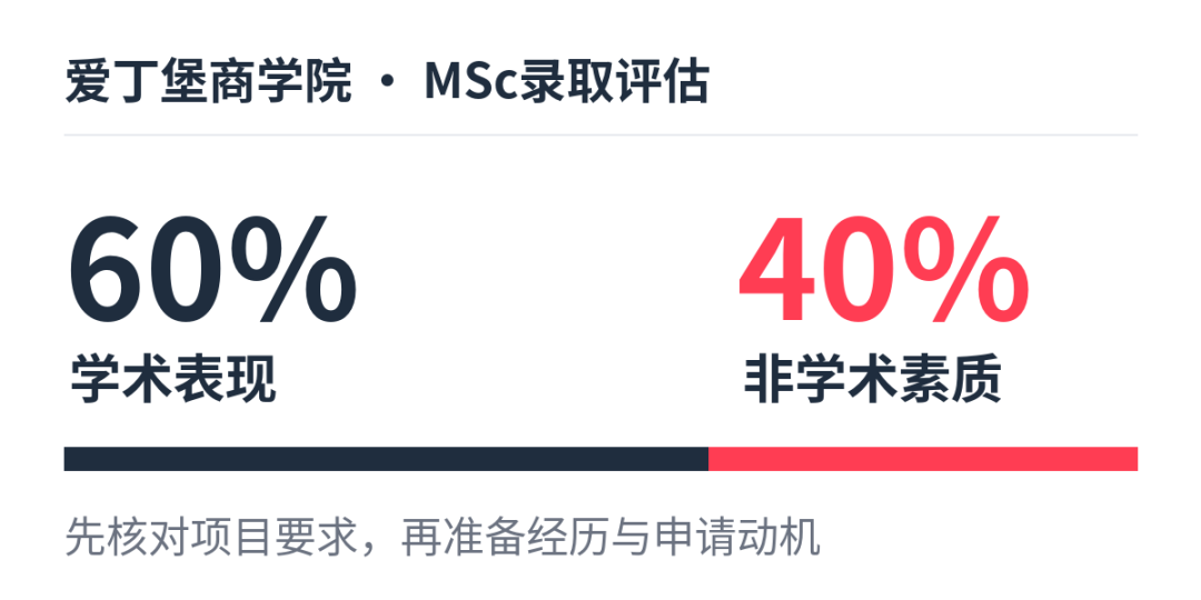 爱丁堡商学院申请 成绩占60% 另外40%到底看什么