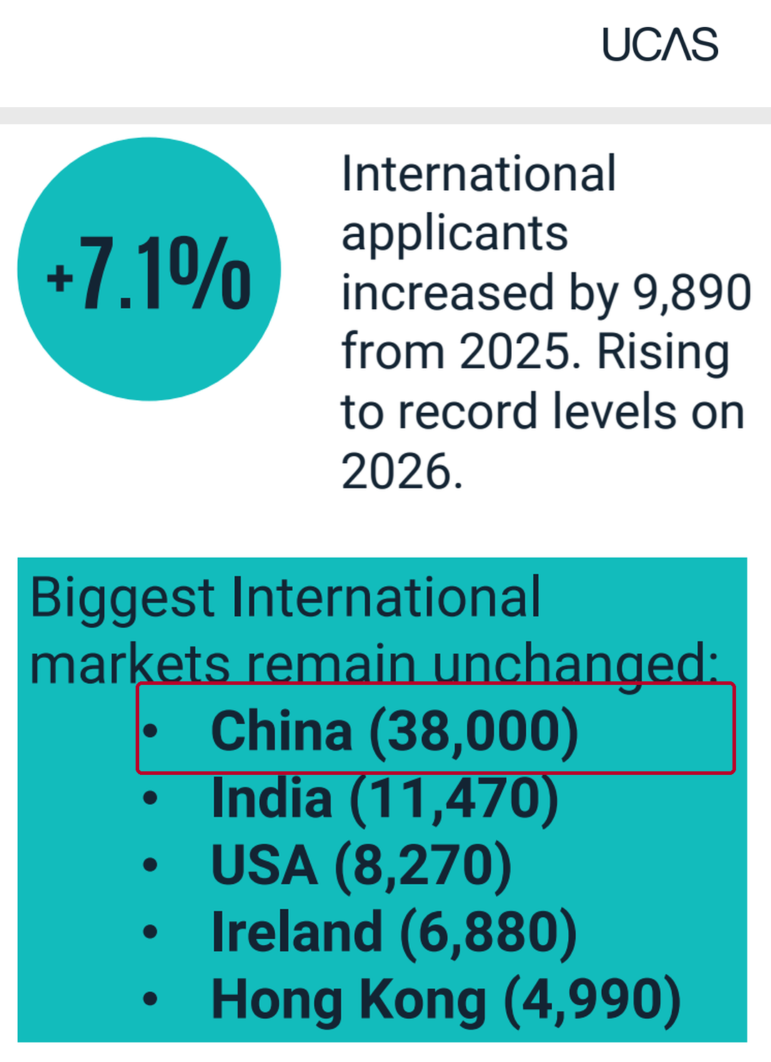 申请量暴涨、多国混申成标配 2026 留学怎么突然又卷起来了