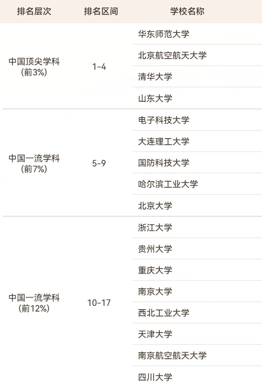 2026软科中国最好学科排名出炉! 2026软科中国最好学科排名出炉!