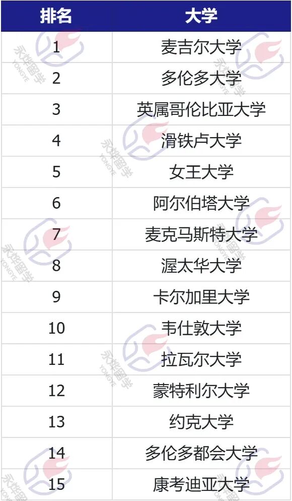 三十多年首次大改！麦考林排名废除三类分法，加拿大选校逻辑全变了