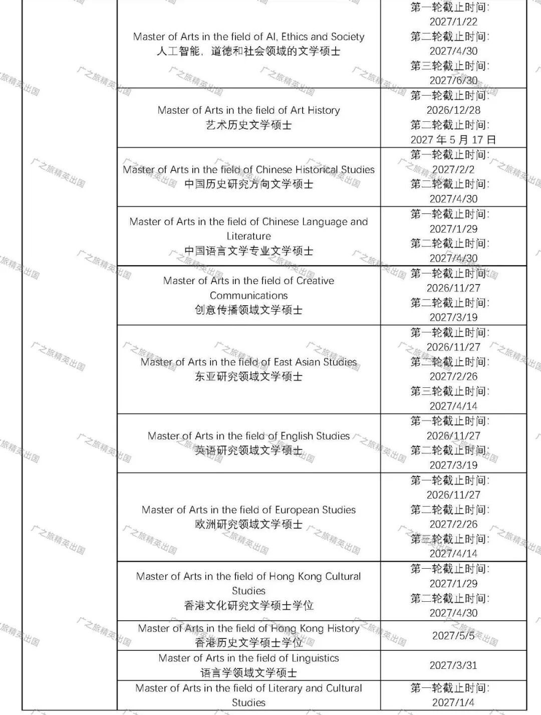 香港大学27Fall截止申请时间、热门专业列表一篇看完 香港大学27Fall截止申请时间、热门专业列表一篇看完