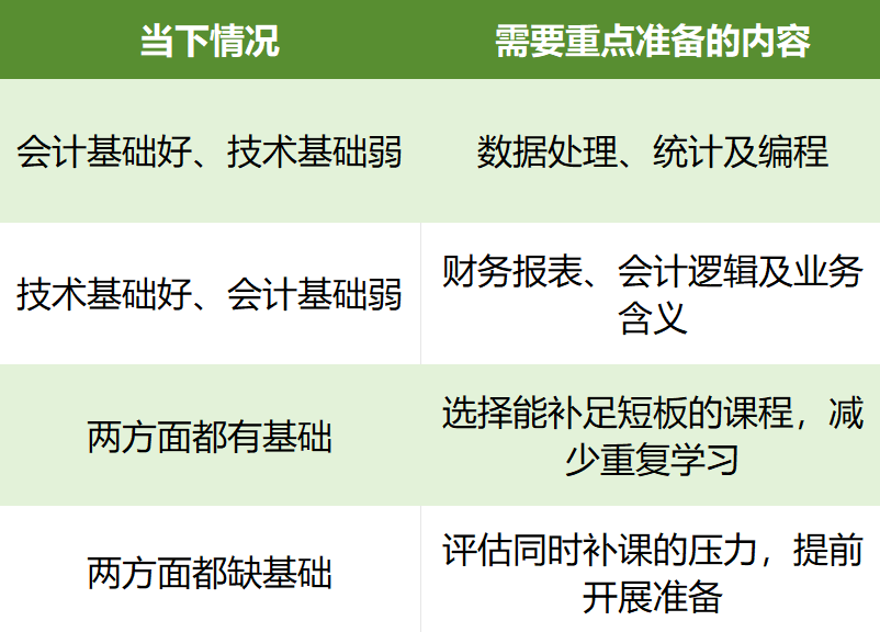 香港升学丨港大会计硕士与会计分析硕士怎么选？从申请到就业全面解析