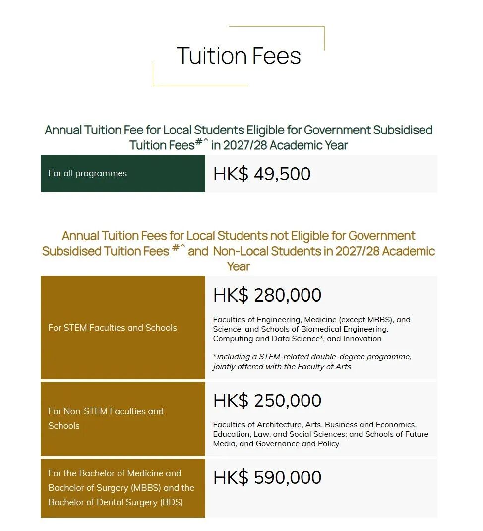风口浪尖上的港三和英国G5,27fall建议慎重考虑...专业、申请、学费、求职四个维度给你答案!