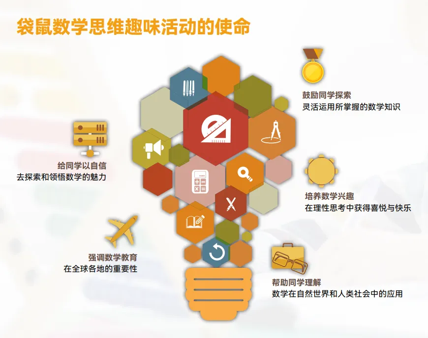 2027袋鼠数学活动报名已开启！附：近期热门数学赛事盘点