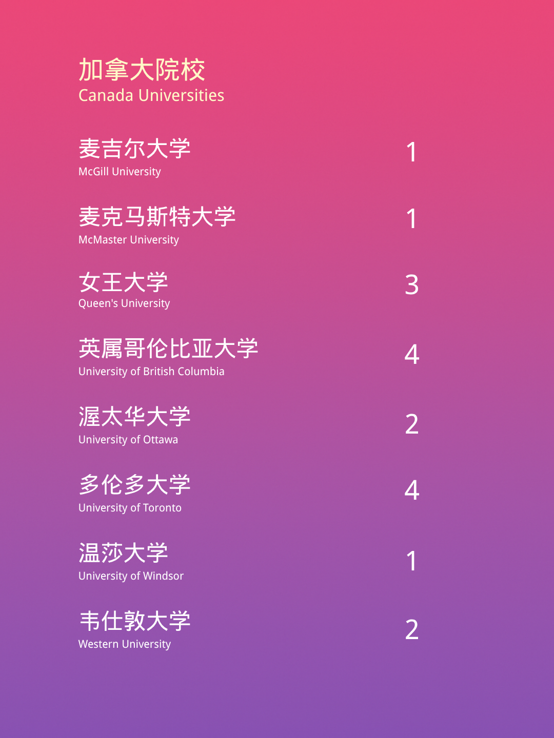 宋庆龄国际部27–28学年招生信息