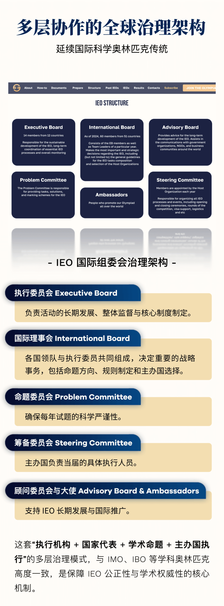 IEO原文知识图