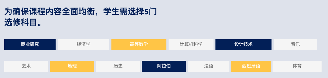 哈伊马角学院哈姆拉分校(Ras Al Khaimah Academy Al Hamra Branch)入学指南 哈伊马角学院哈姆拉分校(Ras Al Khaimah Academy Al Hamra Branch)入学指南
