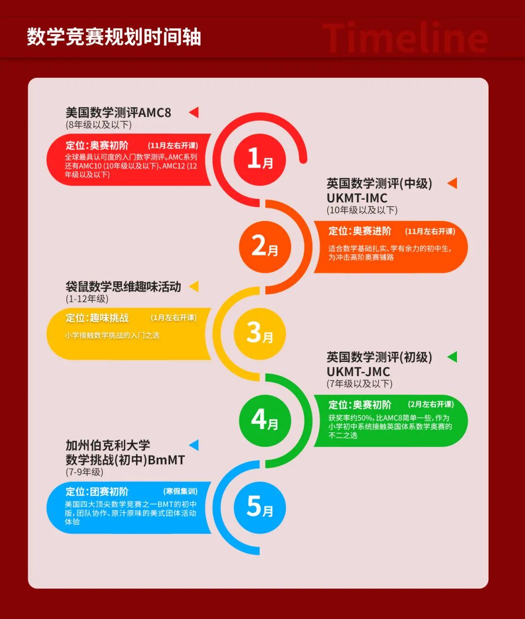 2027赛季AMC8中国区考试报名启动 2027赛季AMC8中国区考试报名启动