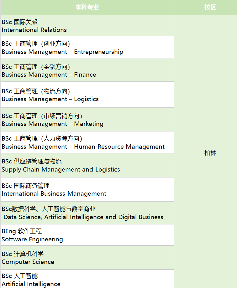 本科商科经济类专业 本科商科经济类专业