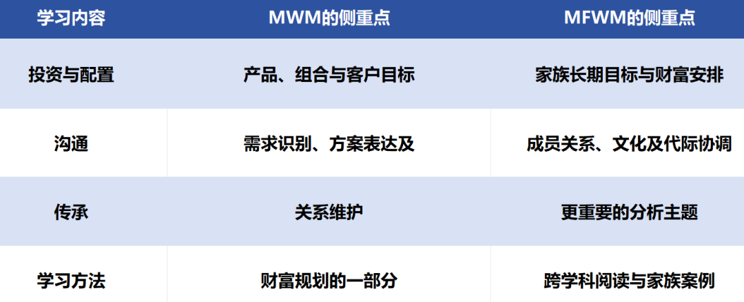 香港升学|港大财富管理硕士 VS 家族财富管理硕士—申请与就业解读