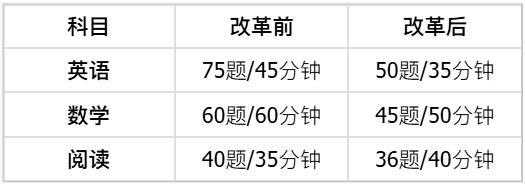 ACT和SAT,到底哪个更容易拿高分?我们翻了Top30的CDS数据 ACT和SAT,到底哪个更容易拿高分?我们翻了Top30的CDS数据