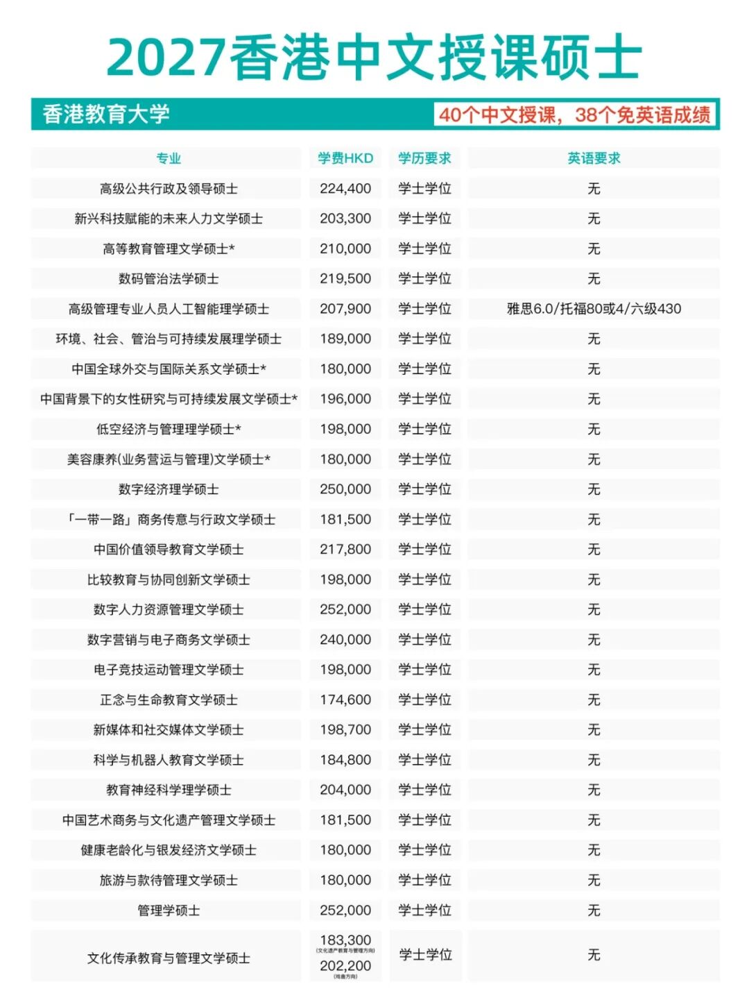 香港教育大学27fall硕士时间线公布!51个中文授课,38个无语言要求