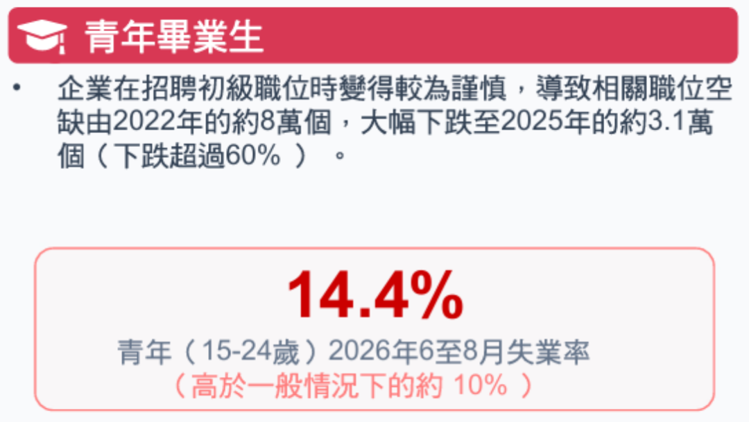 砸百万送孩子去香港,毕业后却连房租都赚不回来:香港名校学历,正在疯狂贬值 砸百万送孩子去香港,毕业后却连房租都赚不回来:香港名校学历,正在疯狂贬值