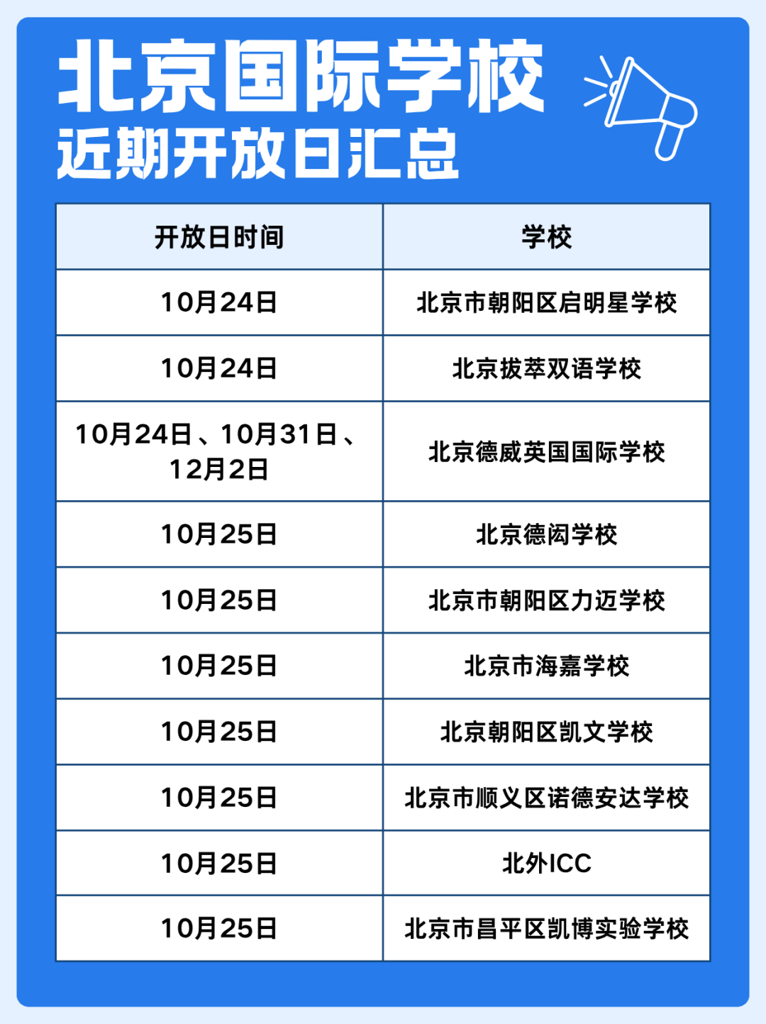 北京多所国际学校开放日来啦！10-11月探校信息汇总，本周末起！