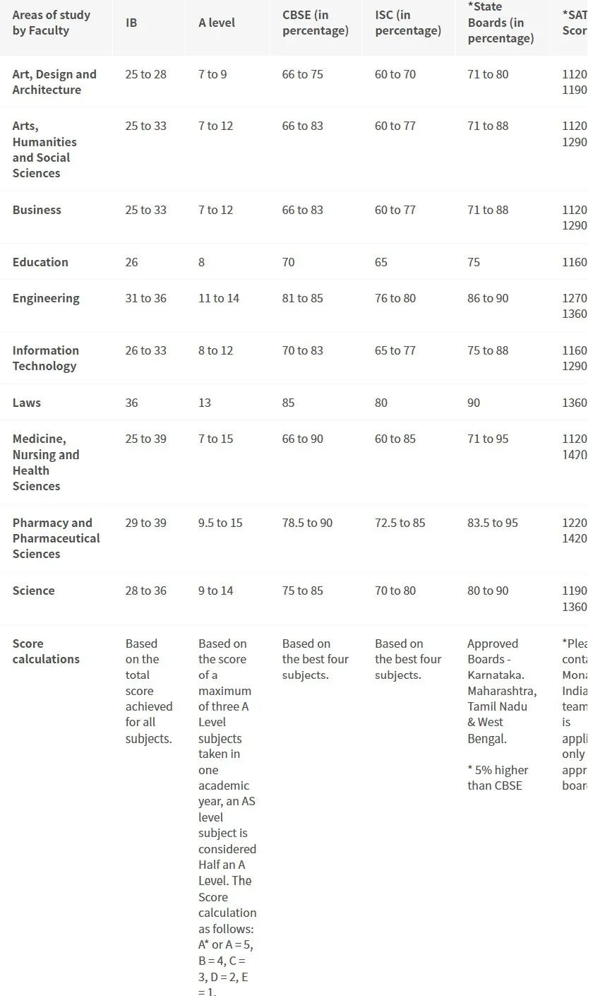 CCC也有机会进全球TOP30?! 2027澳洲八大A-level成绩要求来了! CCC也有机会进全球TOP30?! 2027澳洲八大A-level成绩要求来了!