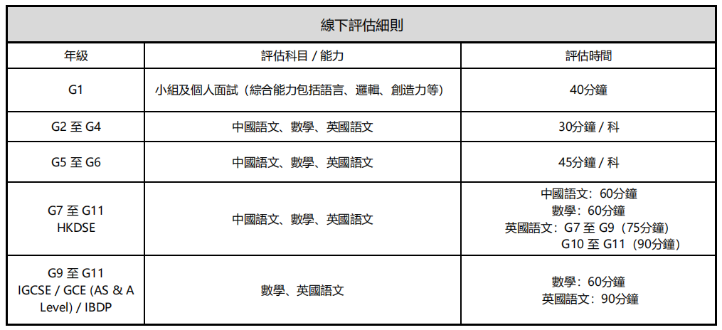 招生批次可能增加!民心召开2027-28学年全球招生简介会!附最新招生详情 招生批次可能增加!民心召开2027-28学年全球招生简介会!附最新招生详情