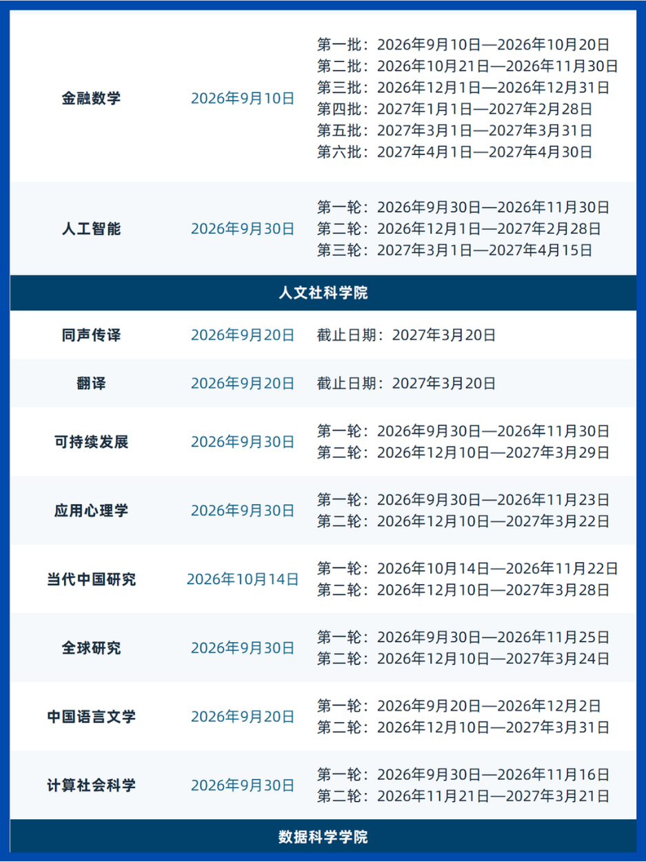 香港中文大学（深圳）27Fall所有硕士项目申请轮次一览